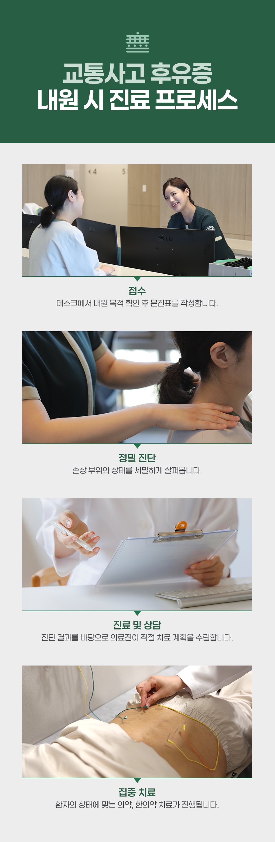 교통사고후유증 진료 프로세스-접수-정밀진단-진료및상담-집중치료