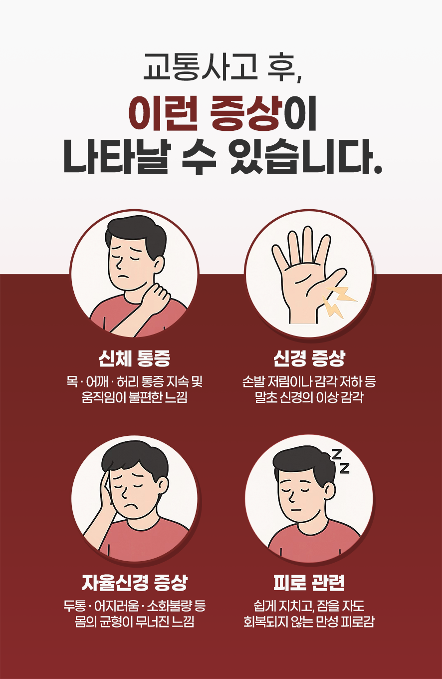 교통사고 후유증상 : 신체통증(목,어깨,허리등),신경증상(손발저림,감각저하등),자율신경증상(두통,어지러움,소화불량등),피로관련(만성피로)