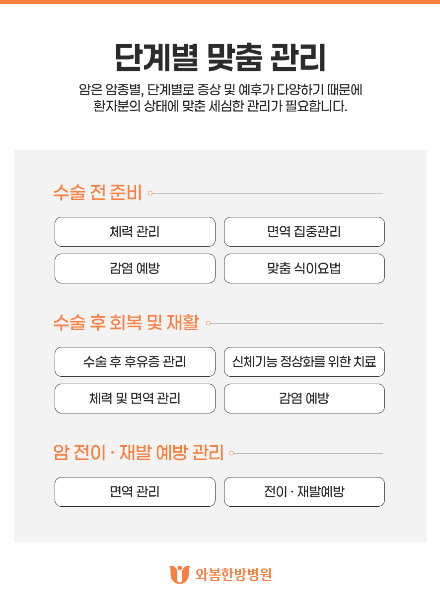 와봄한방병원 단계별 맞춤관리