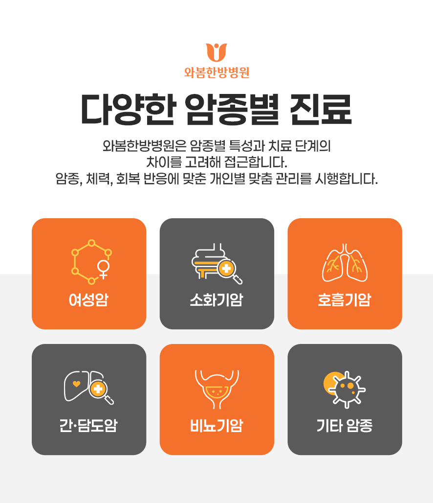 와봄한방병원 암종별 진료