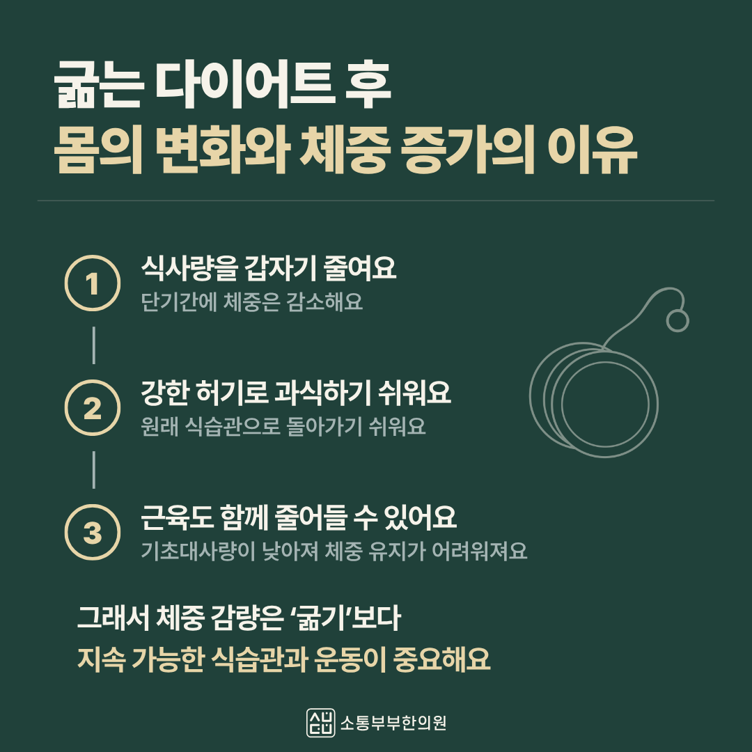 소통부부한의원(청라) 체중 증가